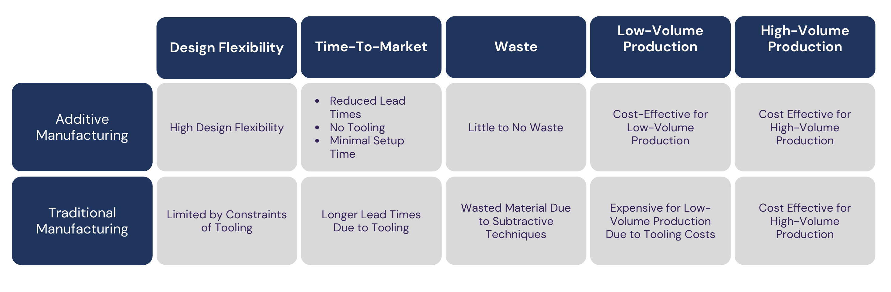 Additive Manufacturing vs Traditional Chart (1)-1