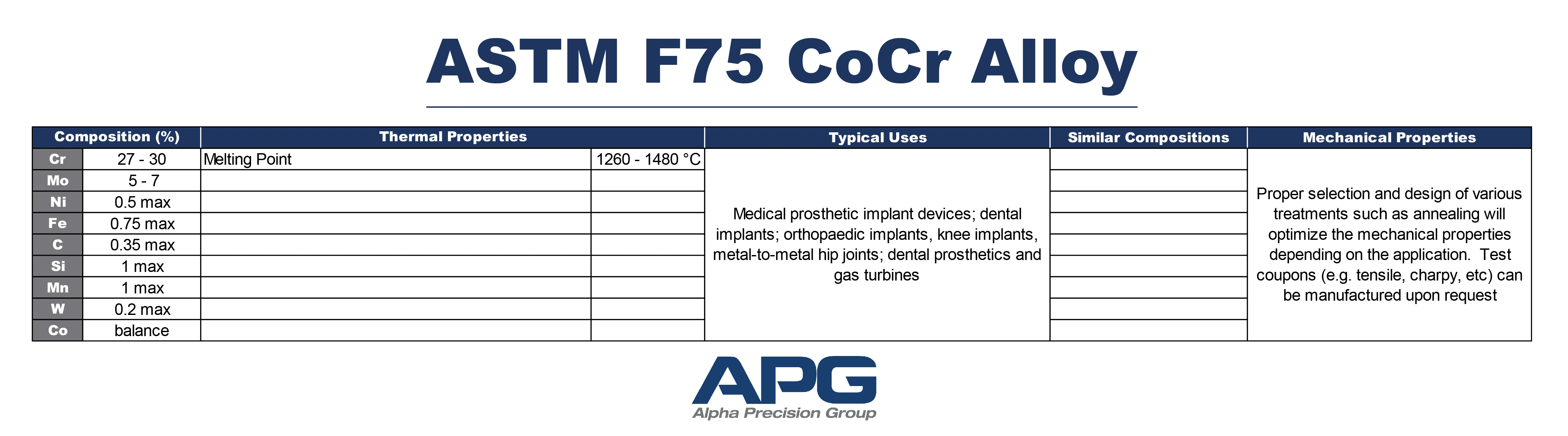 APG Chart_ASTM F75 CoCr Alloy APG Chart_ASTM F75 CoCr Alloy
