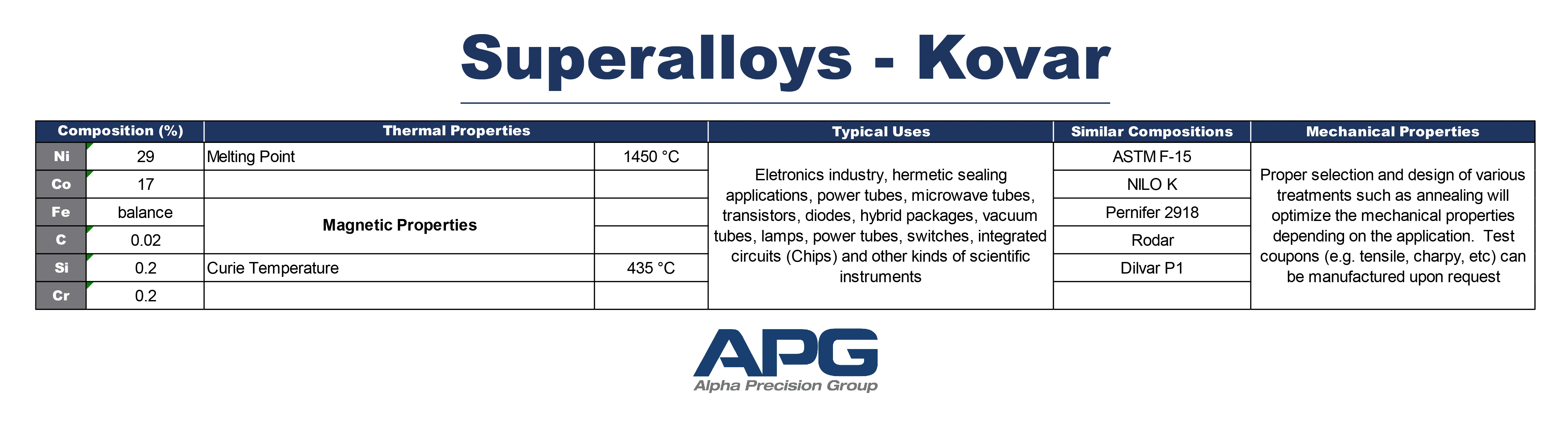 APG Chart_Superalloys - Kovar APG Chart_Superalloys - Kovar