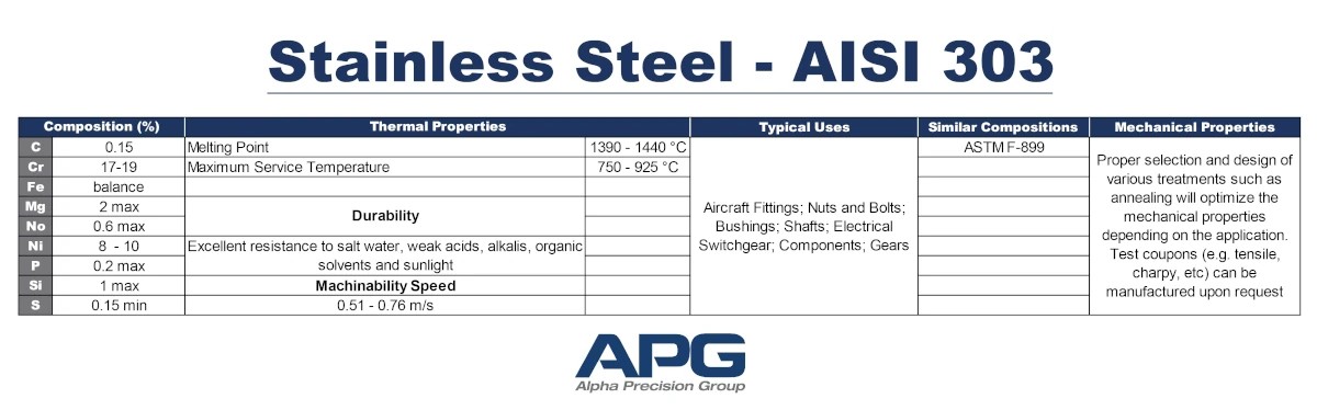 APG Chart_Stainless Steel - AISI 303