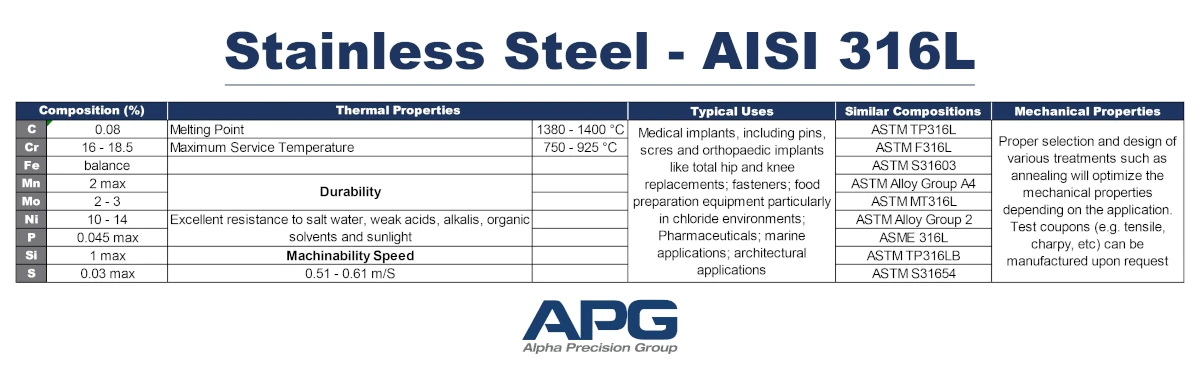APG Chart_Stainless Steel - AISI 316L