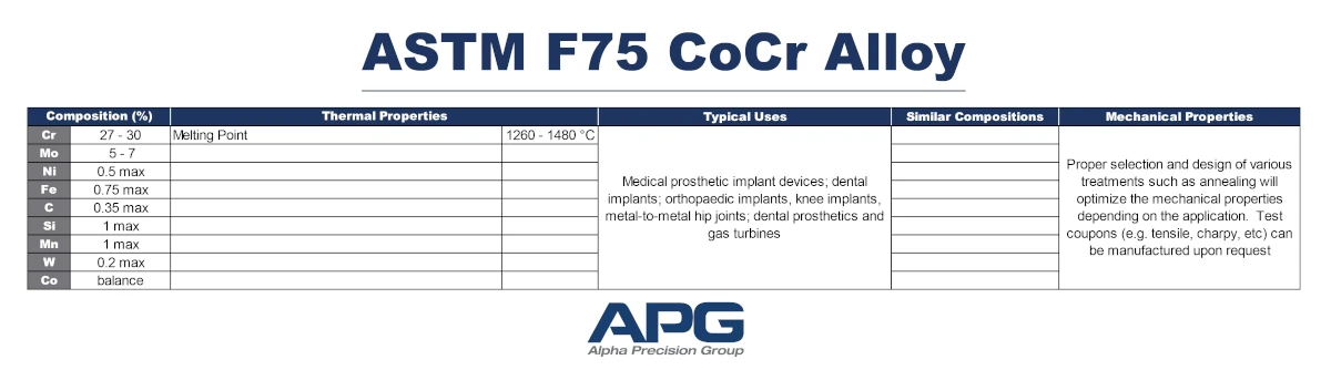 APG Chart_ASTM F75 CoCr Alloy