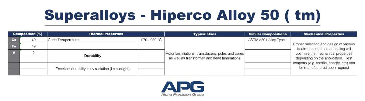 APG Chart_Superalloys - Hiperco Alloy 50