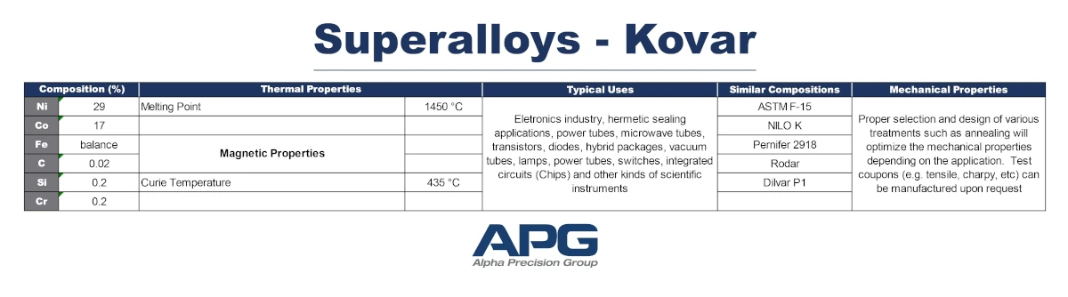 APG Chart_Superalloys - Kovar